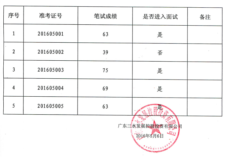 中国·5657威尼斯(股份)有限公司-官方网站