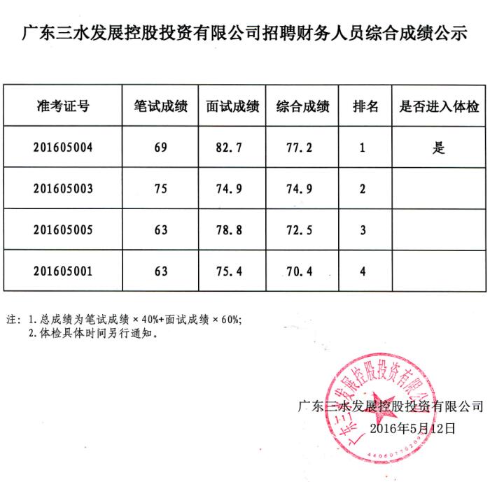 中国·5657威尼斯(股份)有限公司-官方网站