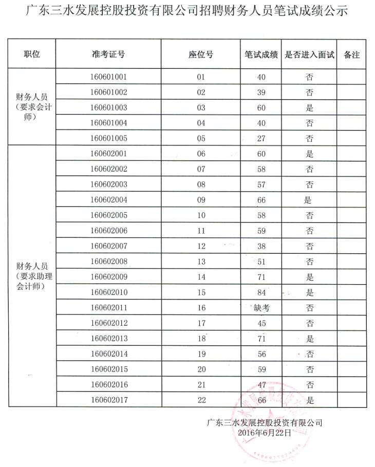 中国·5657威尼斯(股份)有限公司-官方网站