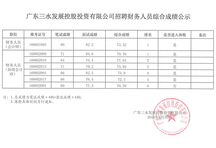 中国·5657威尼斯(股份)有限公司-官方网站