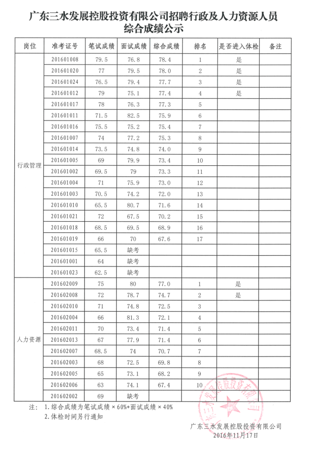 中国·5657威尼斯(股份)有限公司-官方网站