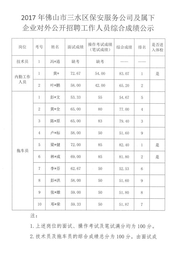 中国·5657威尼斯(股份)有限公司-官方网站