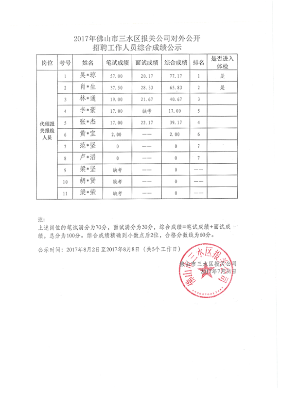 中国·5657威尼斯(股份)有限公司-官方网站