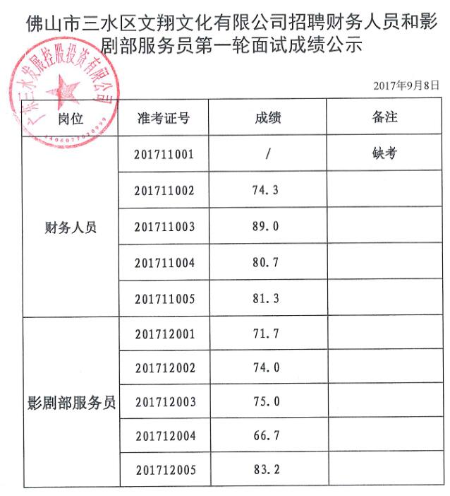 中国·5657威尼斯(股份)有限公司-官方网站