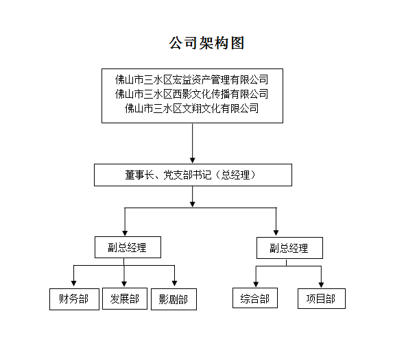 54a551ca693740d2d6a3628d1de74d7e 中国·5657威尼斯(股份)有限公司-官方网站