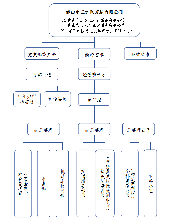 a4e3aec96d321beb772f9ad2a93c6231 中国·5657威尼斯(股份)有限公司-官方网站