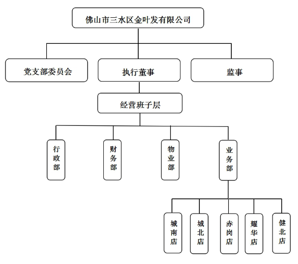 cd8b37abe0dbcfc7d977209fa93ee18a 中国·5657威尼斯(股份)有限公司-官方网站