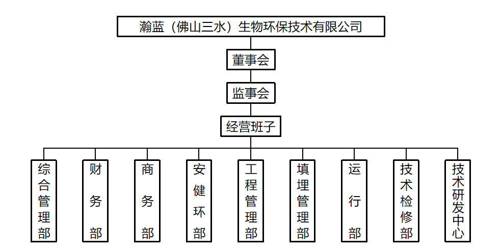 中国·5657威尼斯(股份)有限公司-官方网站