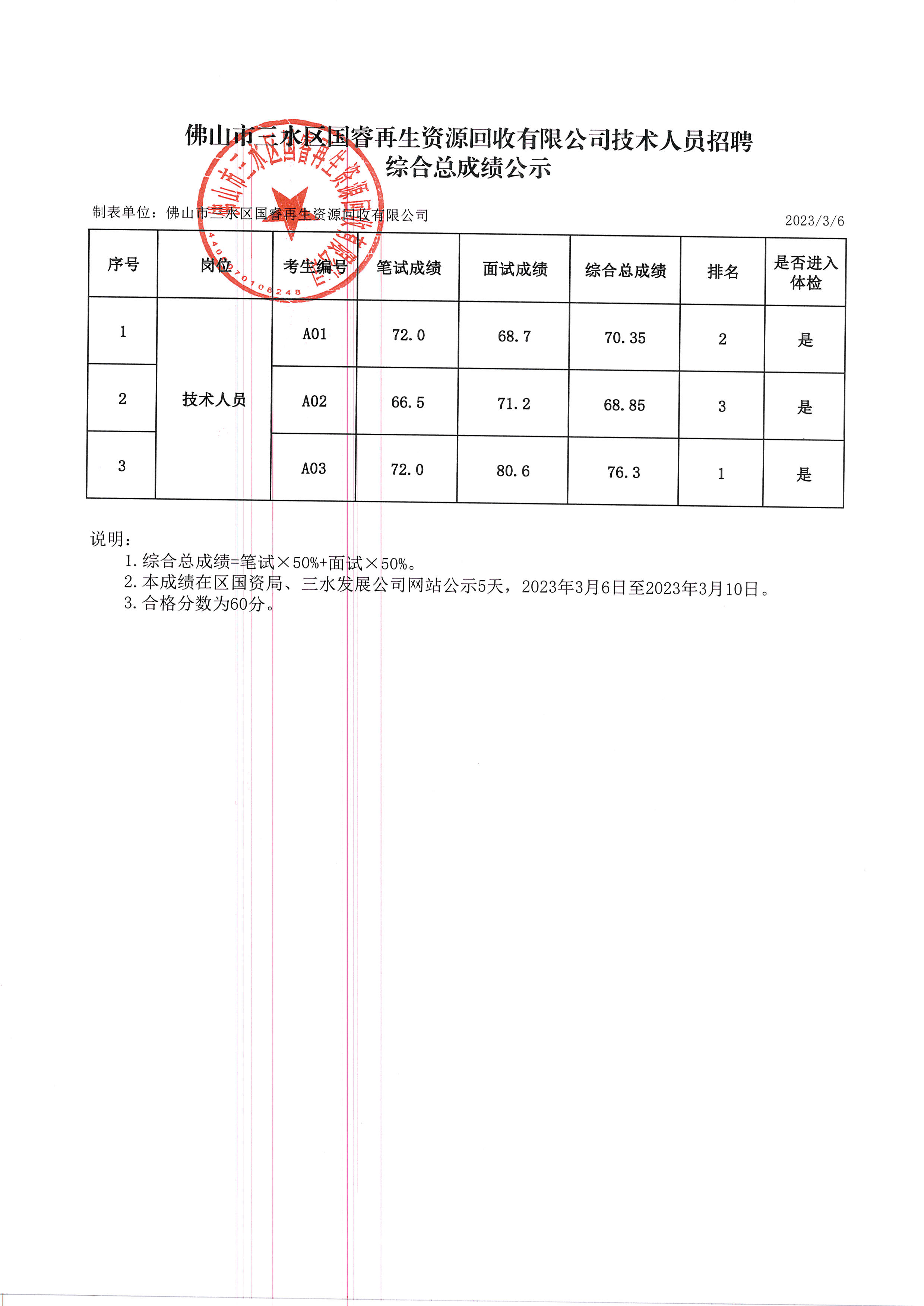 中国·5657威尼斯(股份)有限公司-官方网站