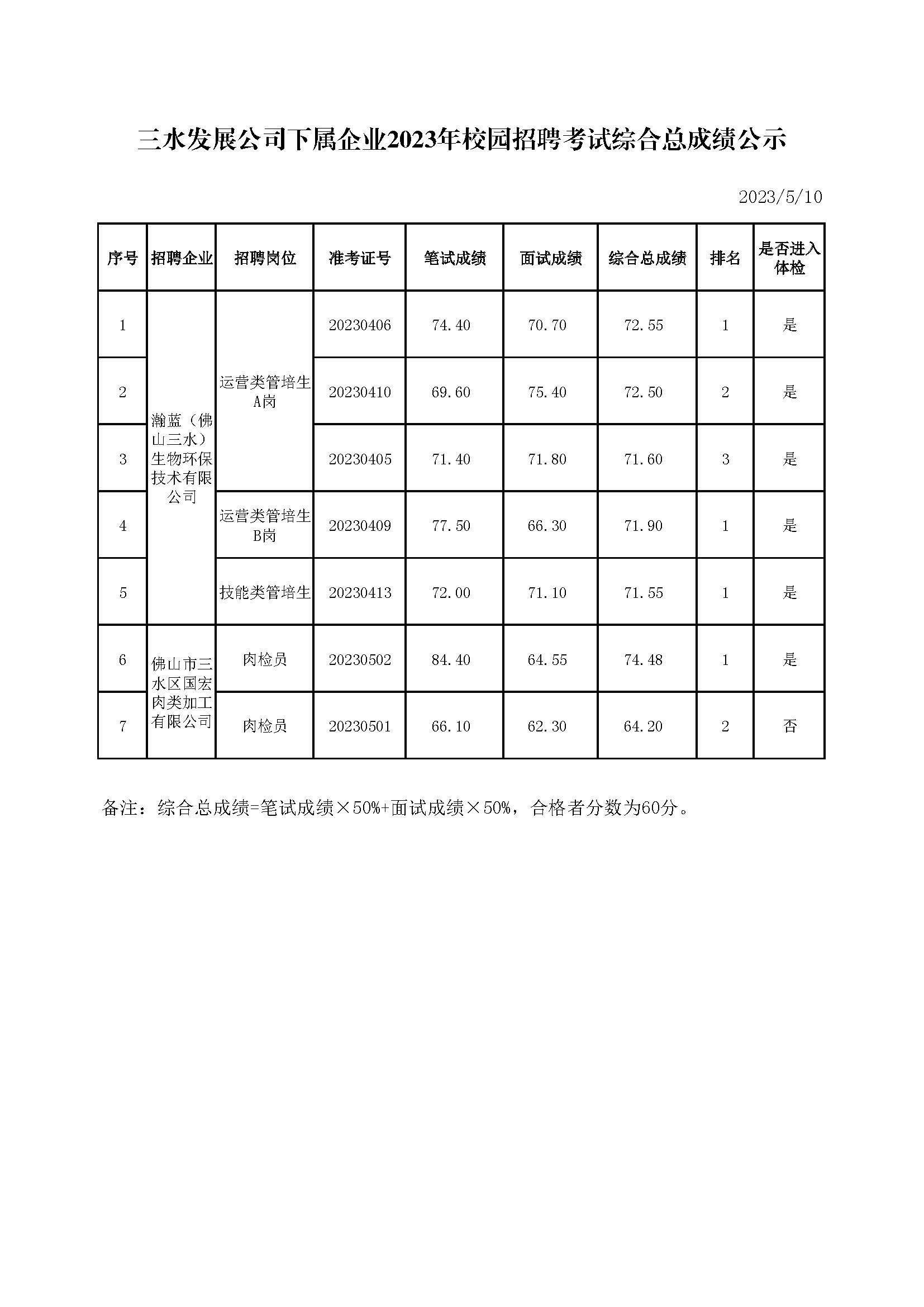 中国·5657威尼斯(股份)有限公司-官方网站