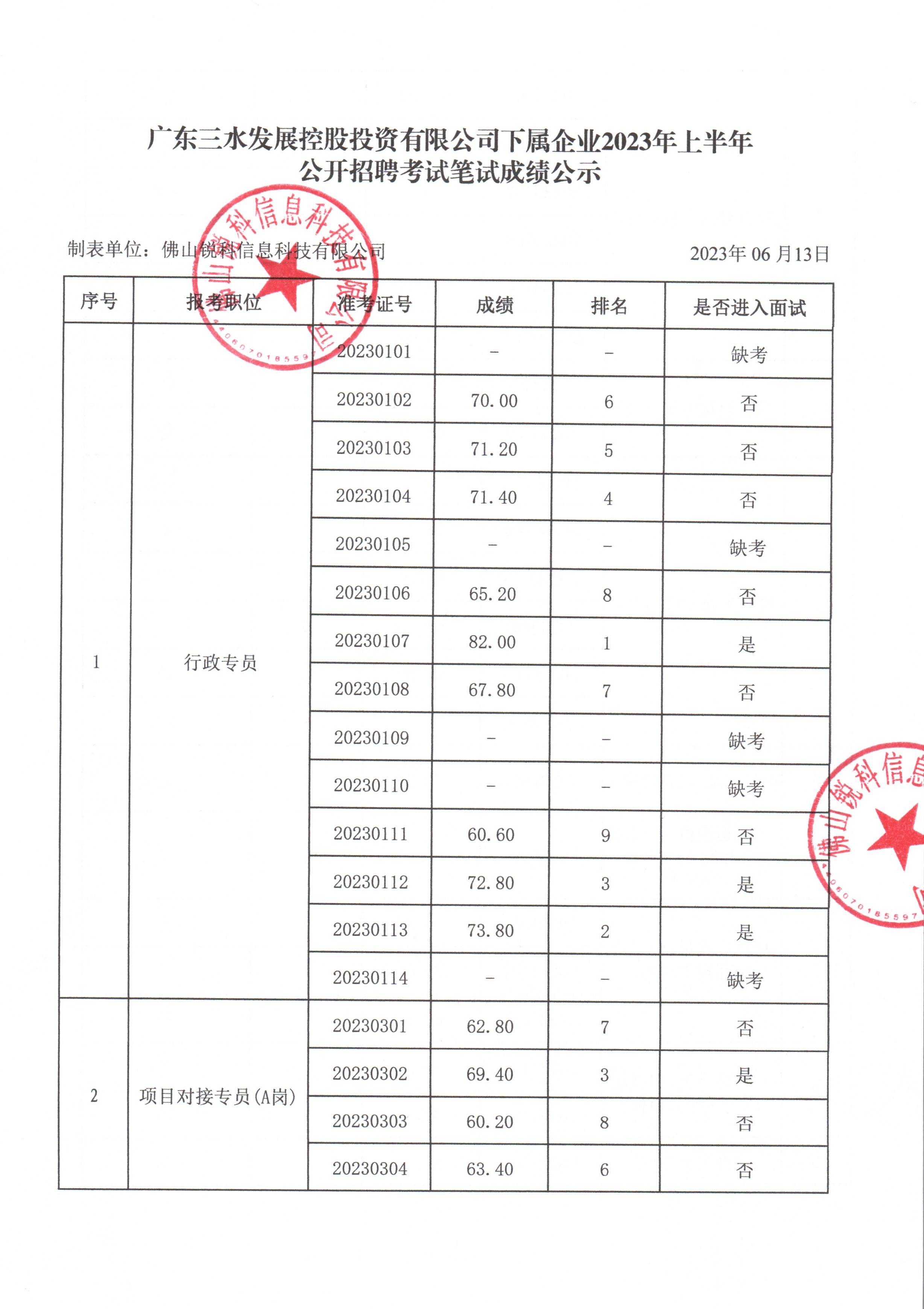 中国·5657威尼斯(股份)有限公司-官方网站