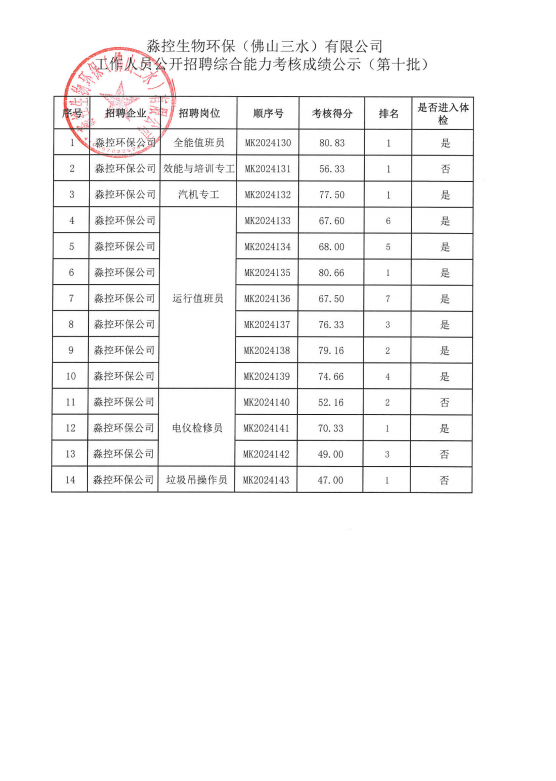 中国·5657威尼斯(股份)有限公司-官方网站