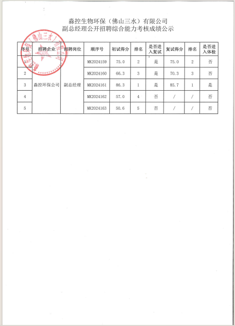 中国·5657威尼斯(股份)有限公司-官方网站