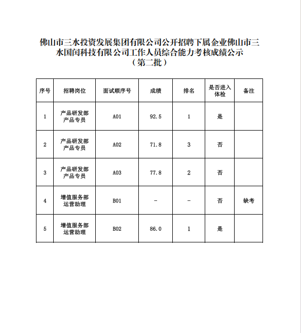 中国·5657威尼斯(股份)有限公司-官方网站