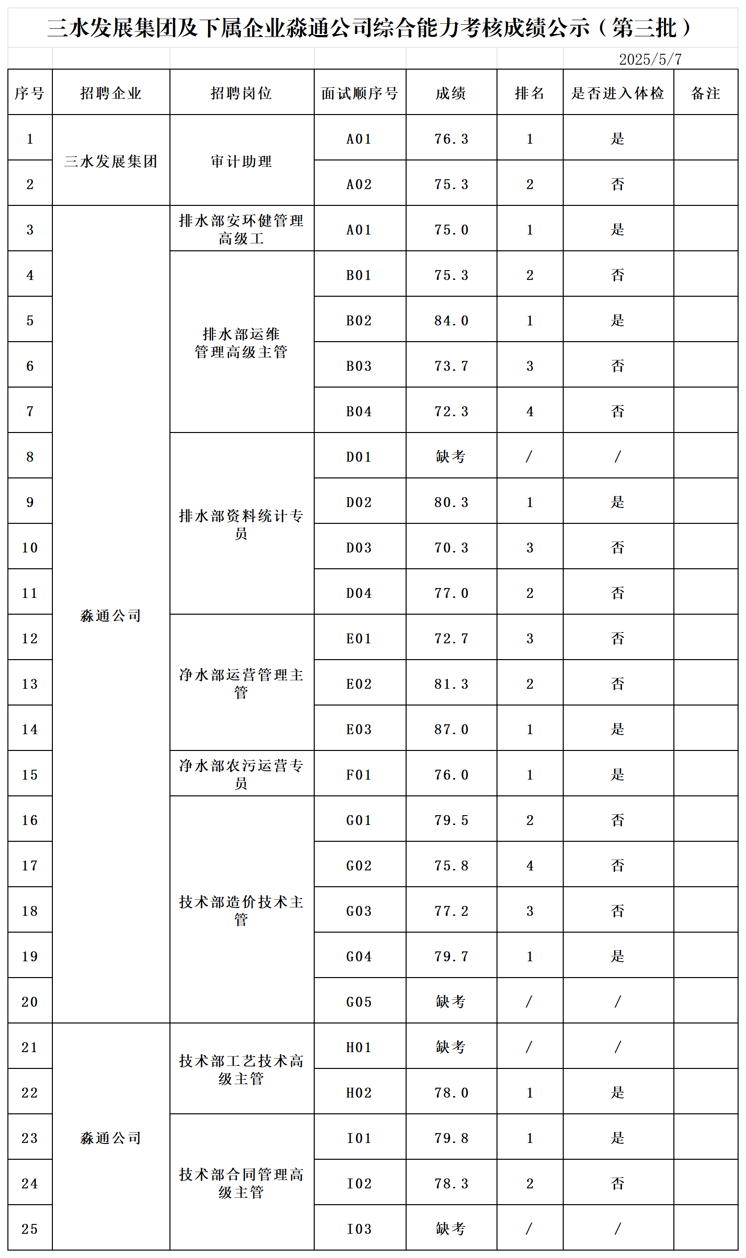 中国·5657威尼斯(股份)有限公司-官方网站