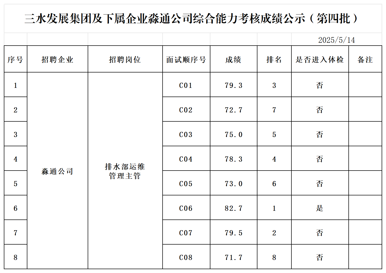 中国·5657威尼斯(股份)有限公司-官方网站