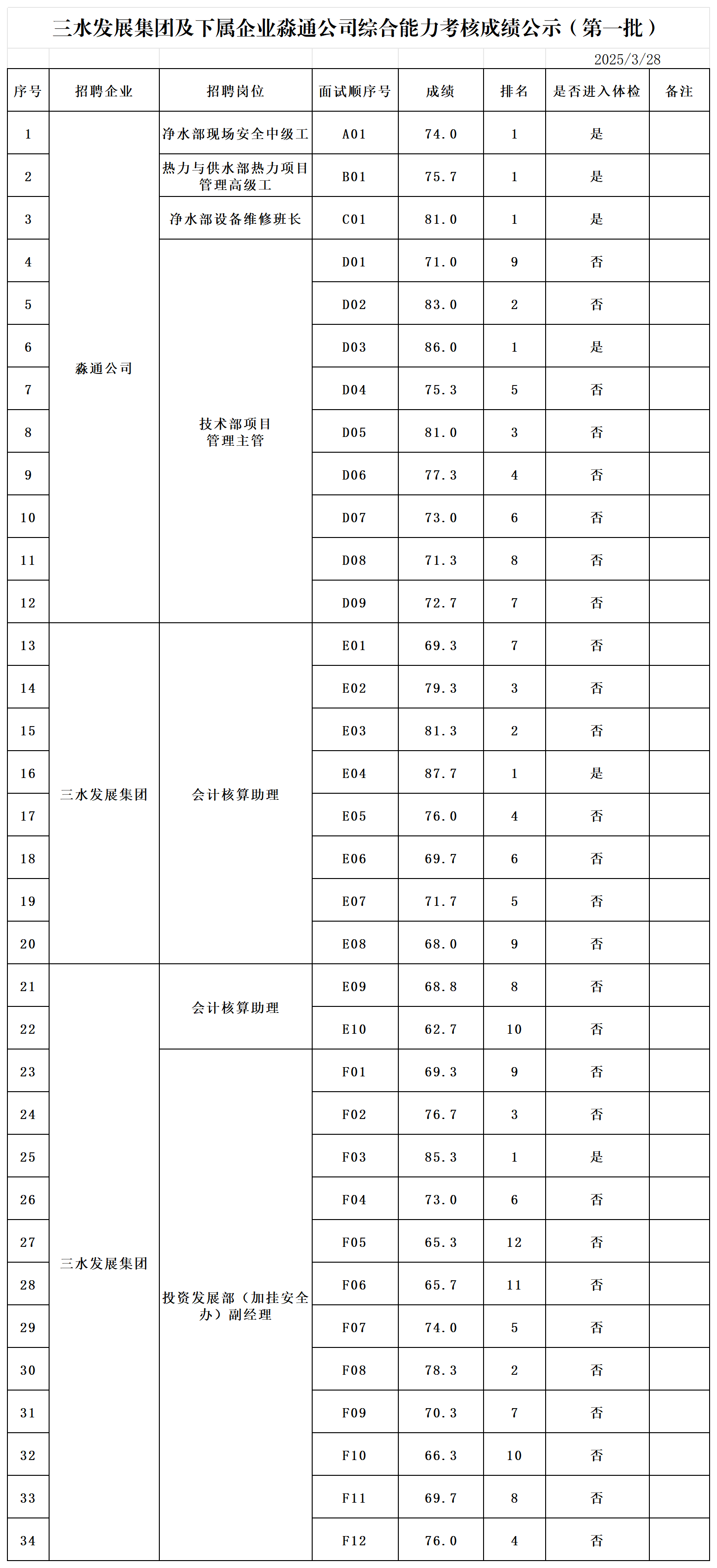 中国·5657威尼斯(股份)有限公司-官方网站