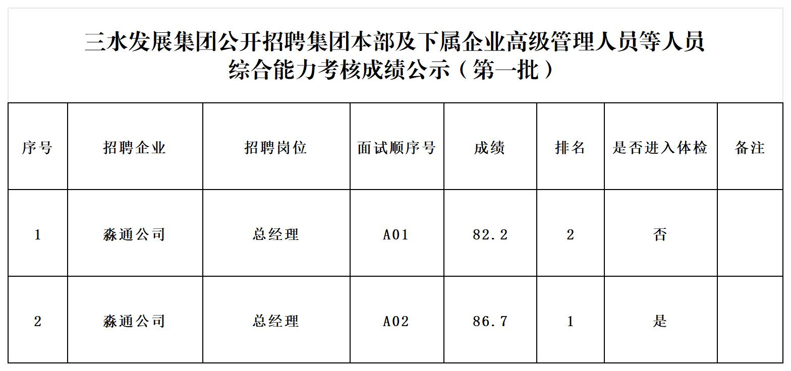 中国·5657威尼斯(股份)有限公司-官方网站