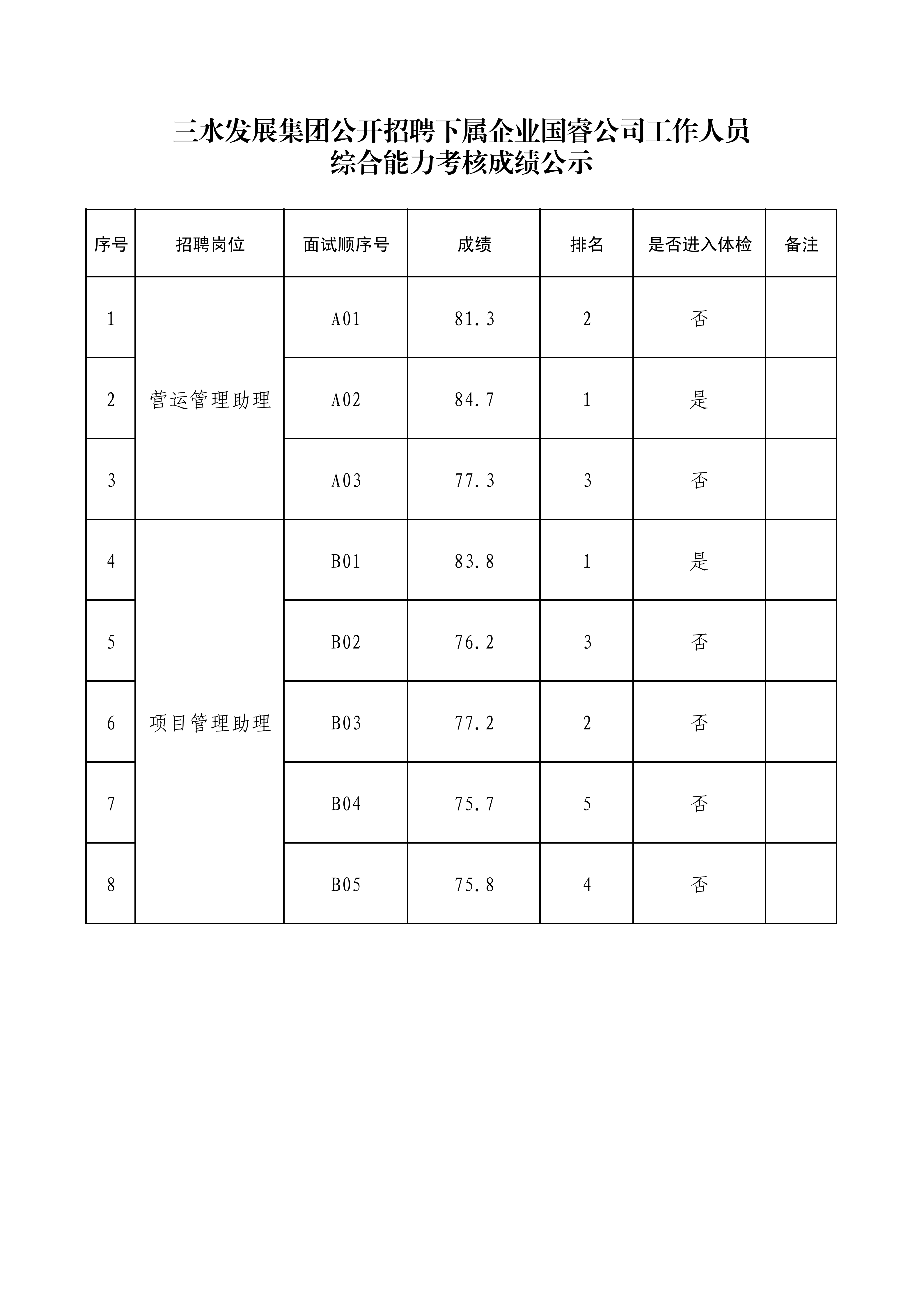 中国·5657威尼斯(股份)有限公司-官方网站