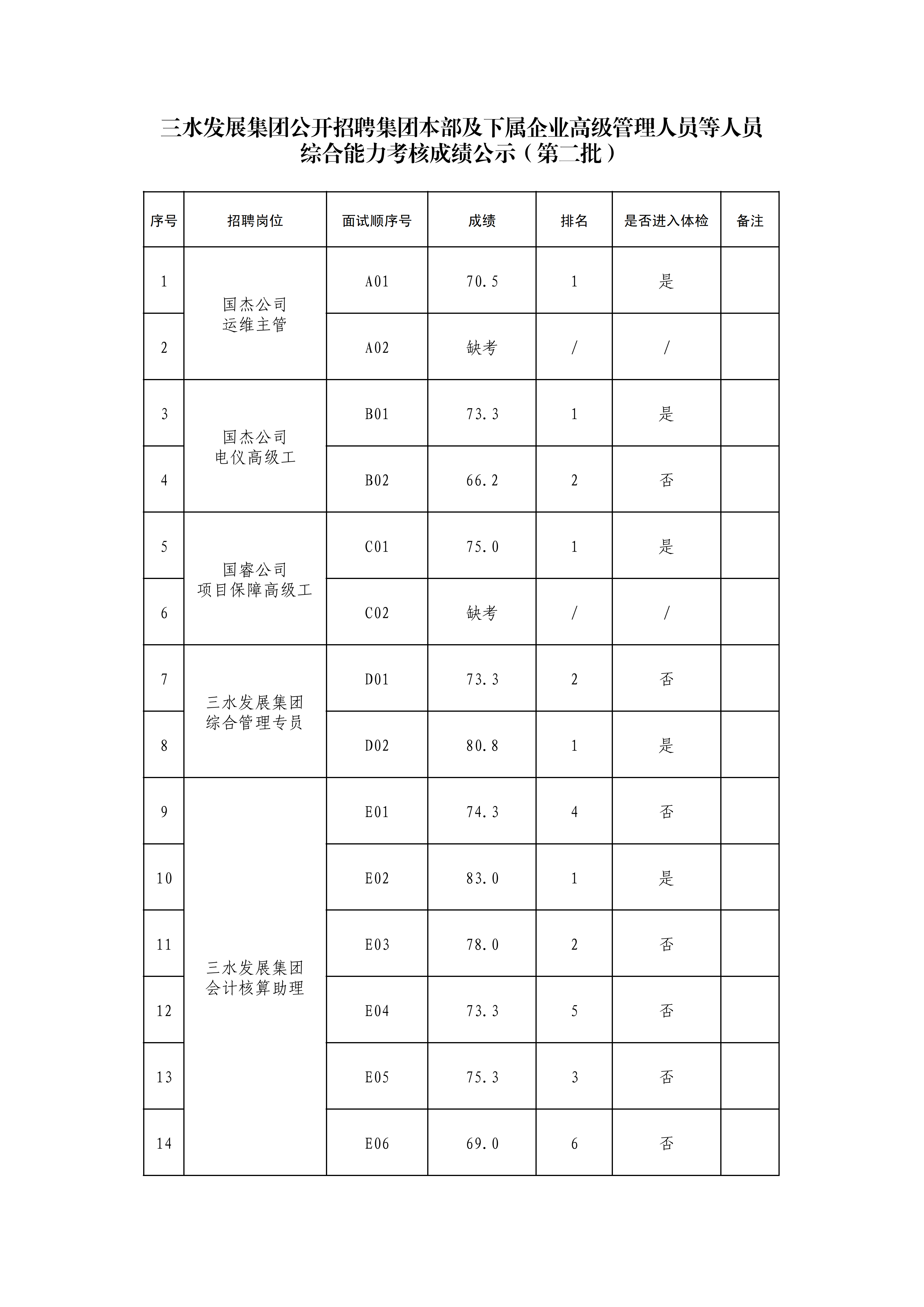 中国·5657威尼斯(股份)有限公司-官方网站