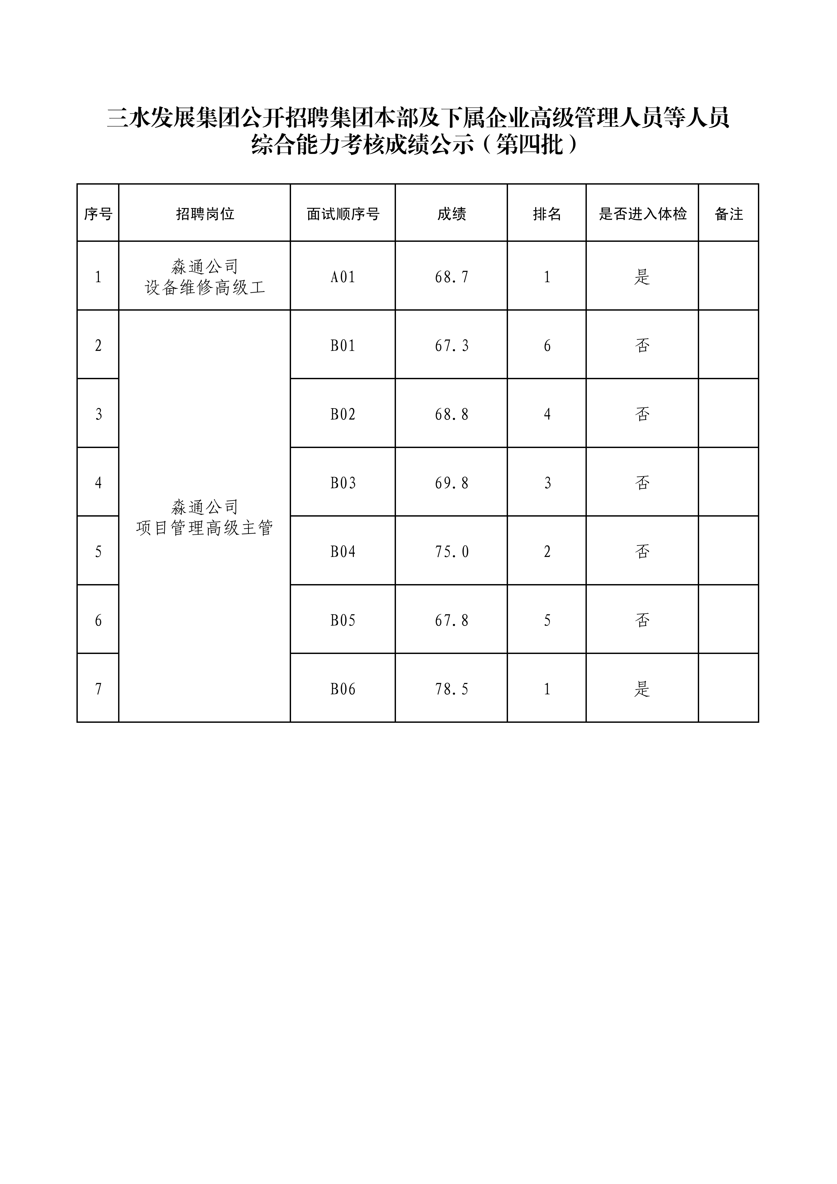中国·5657威尼斯(股份)有限公司-官方网站